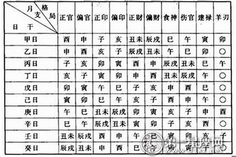 八字大運怎麼看|〈劍靈命理網〉八字算命解析/行運論斷